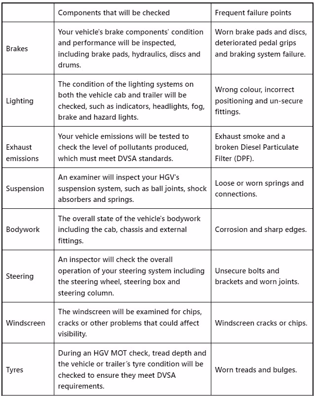 When do I need an HGV Mot?