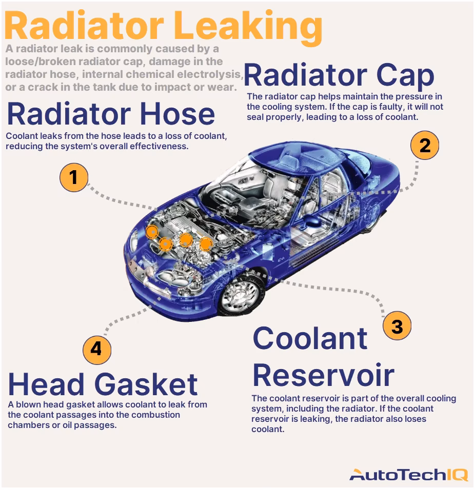 Do you need a radiator repair?