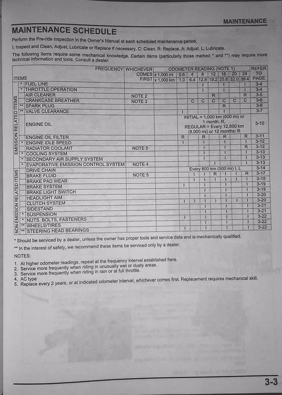 How to check engine oil on Honda CB500F?