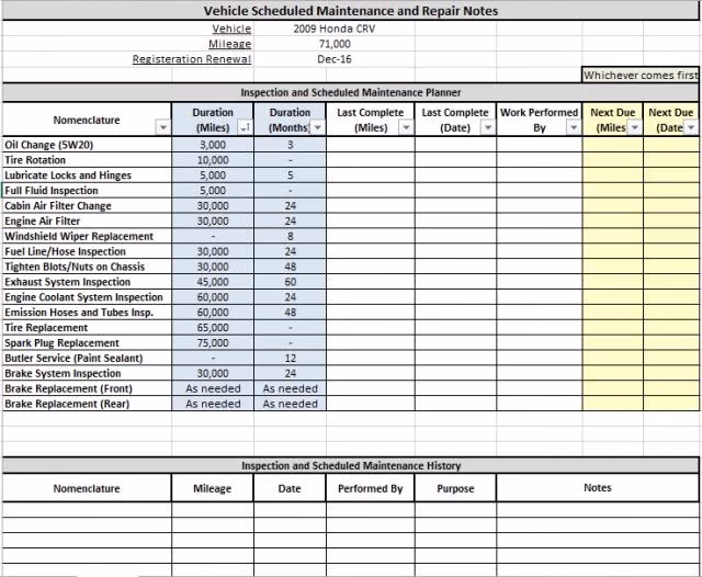 How do I keep up with the Honda CR-V service schedule?
