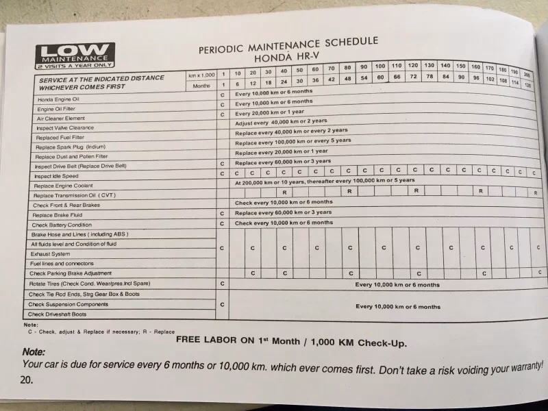 How do I maintain my Honda HR-V?