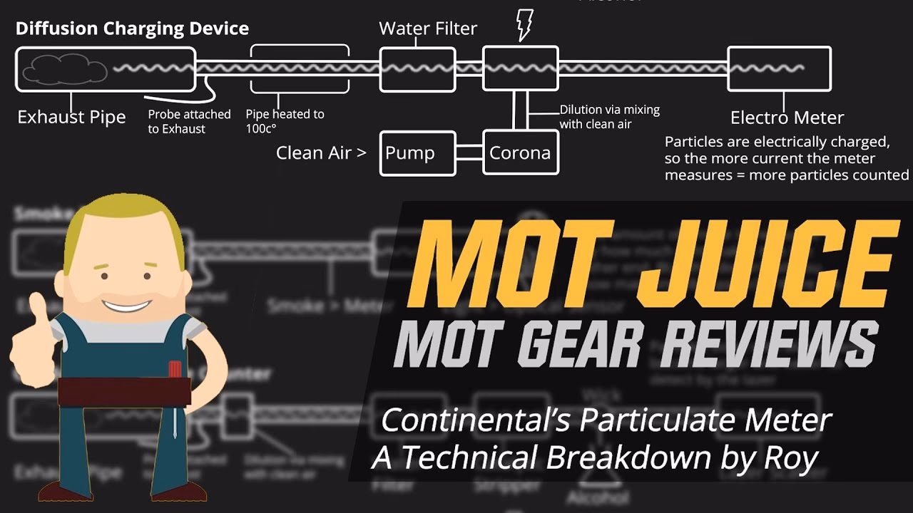 What is the MOT test?