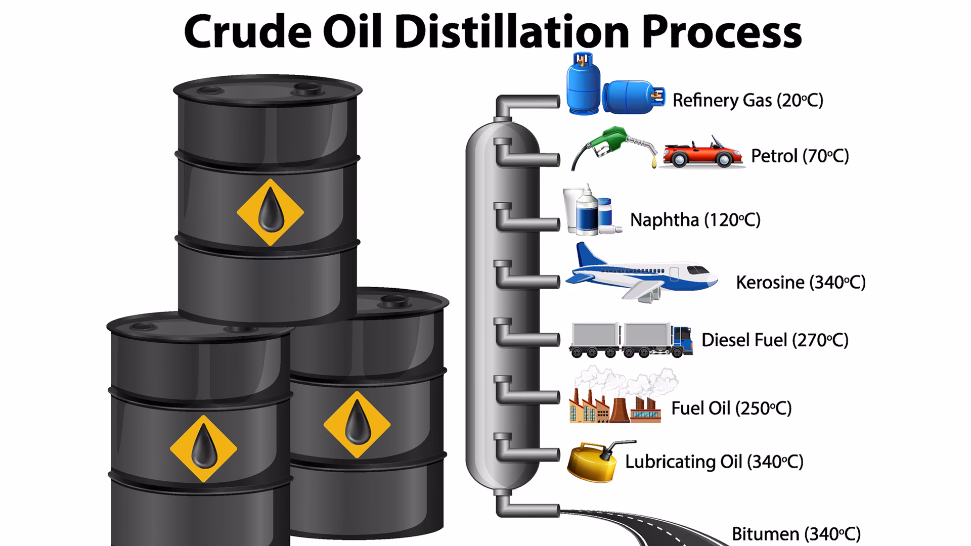 What is the process of turning oil into plastic?