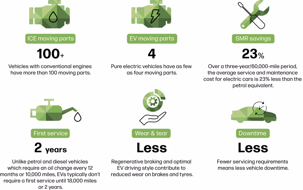 Are electric cars a challenge for the auto repair industry?