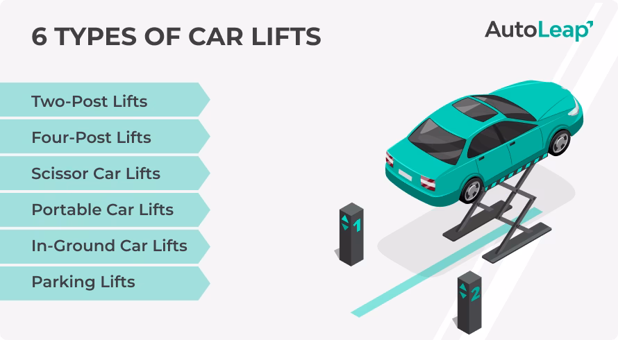 What is a car lift?