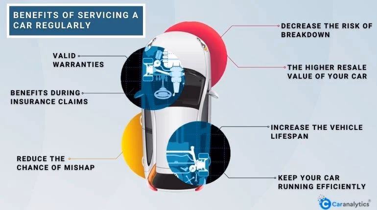 Do electric cars need to be serviced every year?
