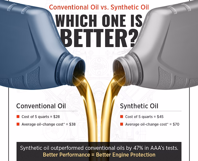 How long do synthetic oil changes last?