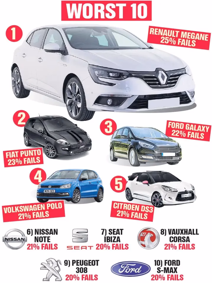 How many diesel cars have failed Mot?