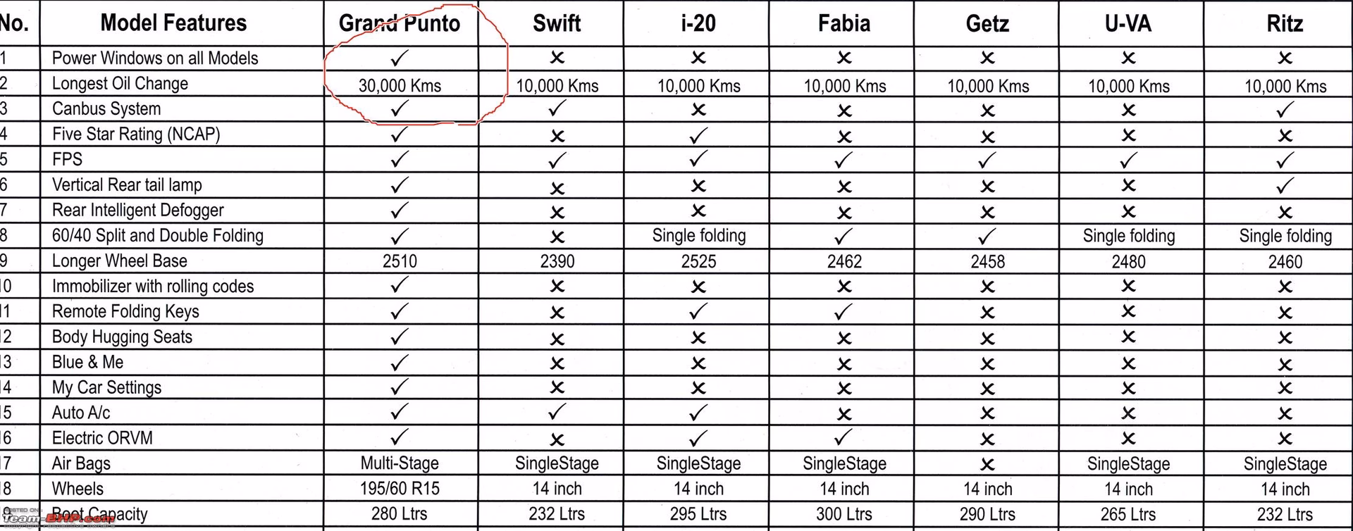What happens if you don't change your engine oil?