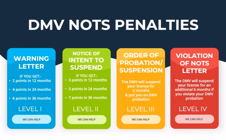 How many points can you get on a driving licence?