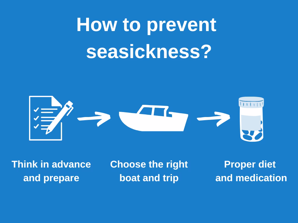 What is seasickness – motion sickness?