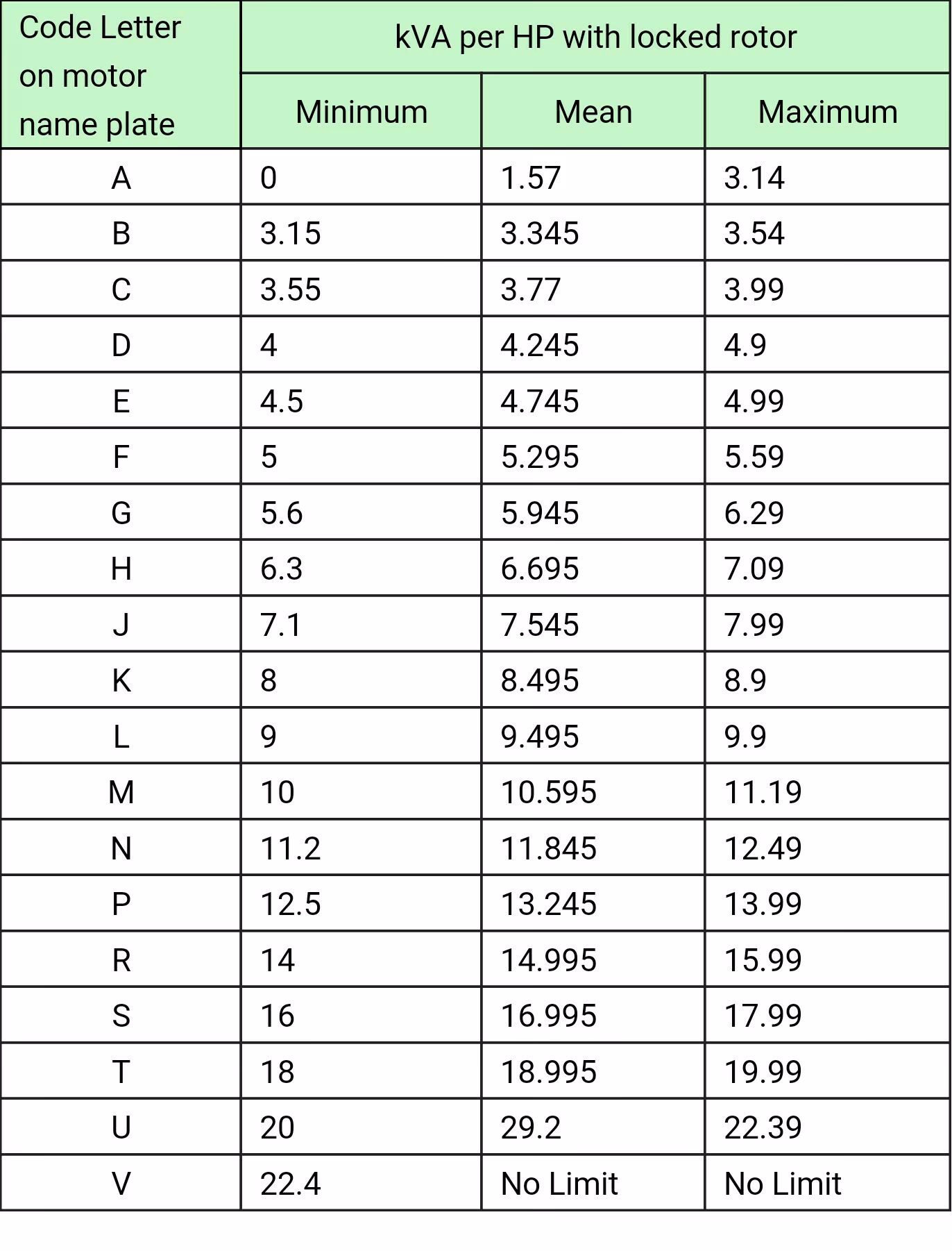 How many amps does a car battery pull?