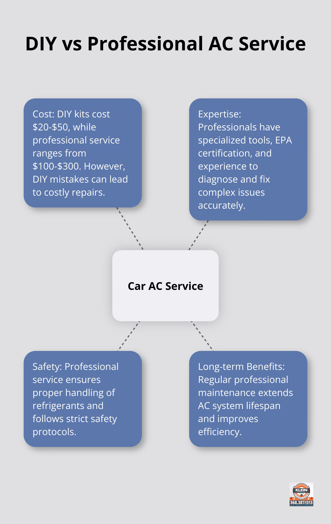 How often should a car air conditioning system be serviced?