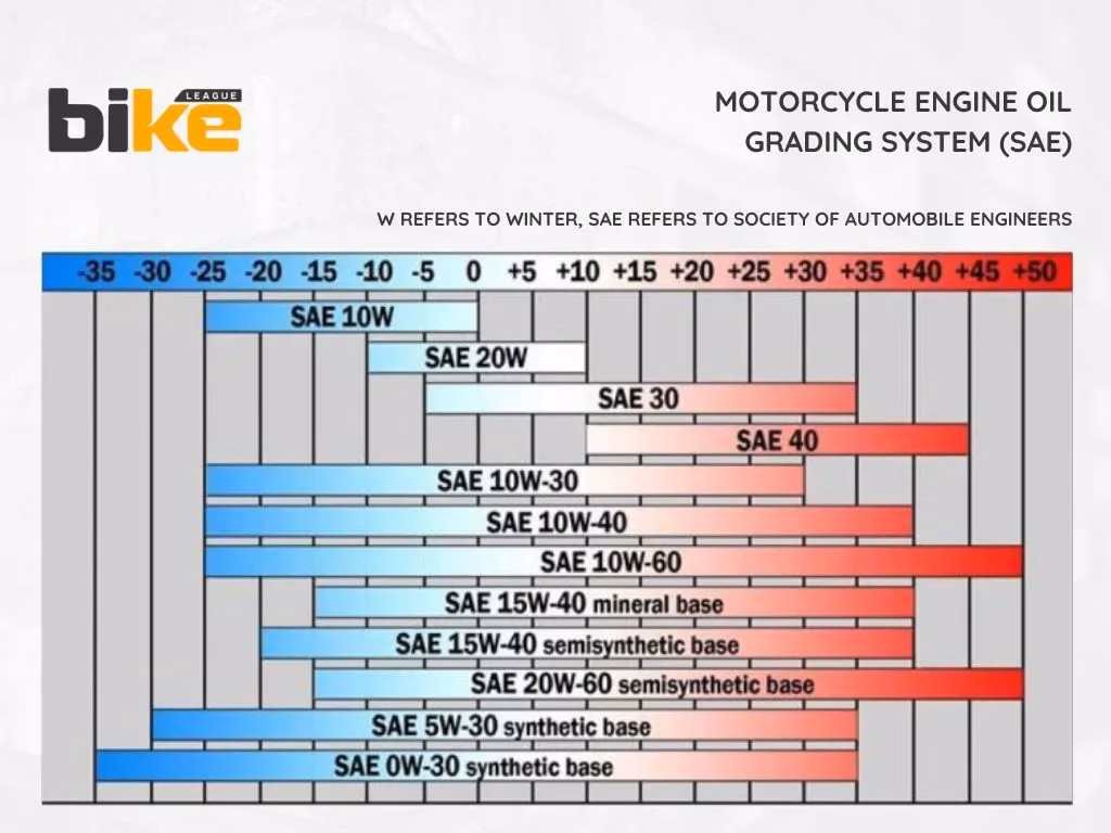 How much does motorcycle maintenance cost?