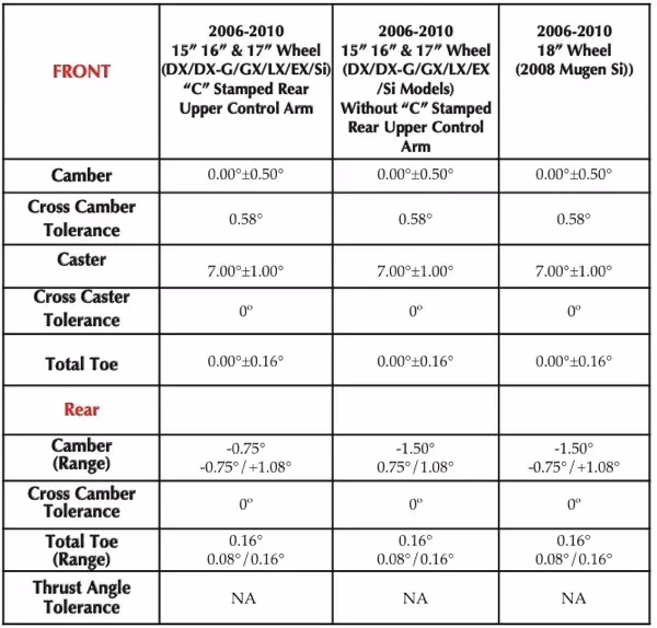 Does black boots tyres Chesham – team Protyre offer wheel alignment service?