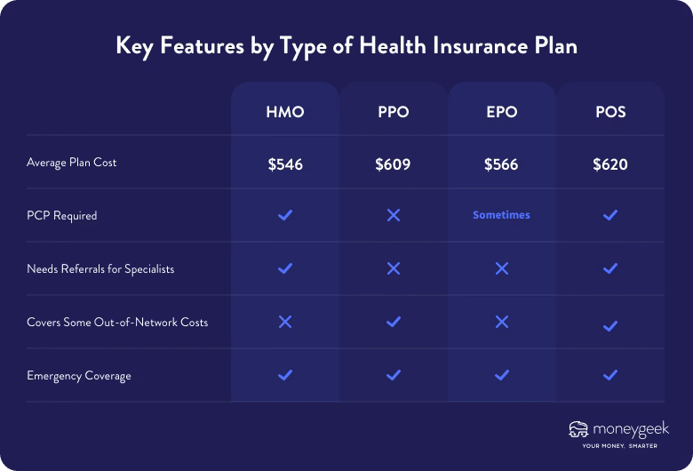 How much does a private health checkup cost in UK?
