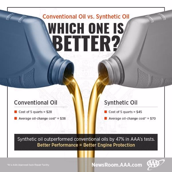 How long does an oil change take?