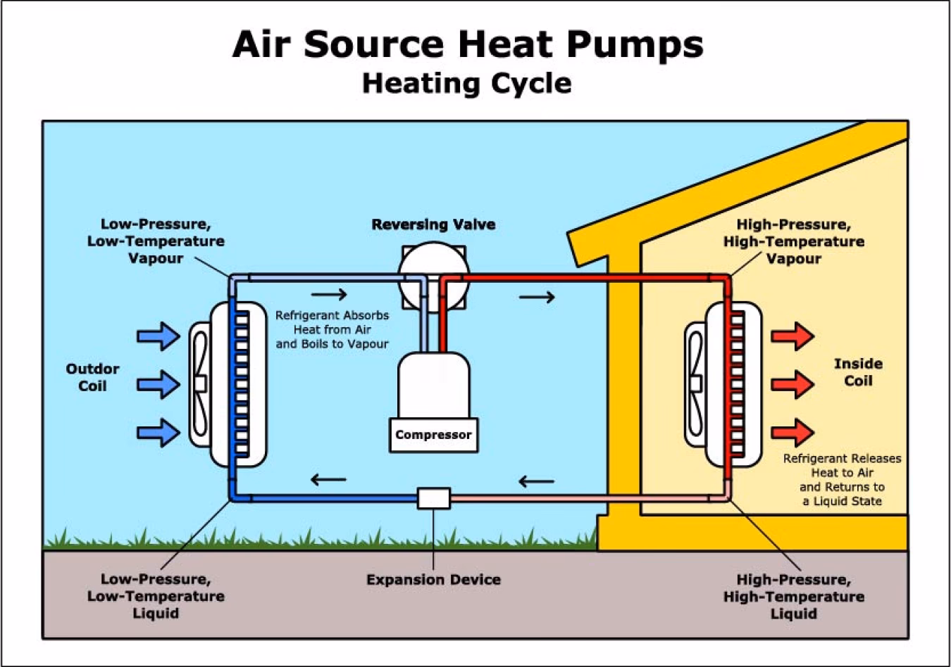 Are air source heat pumps cheaper to run?