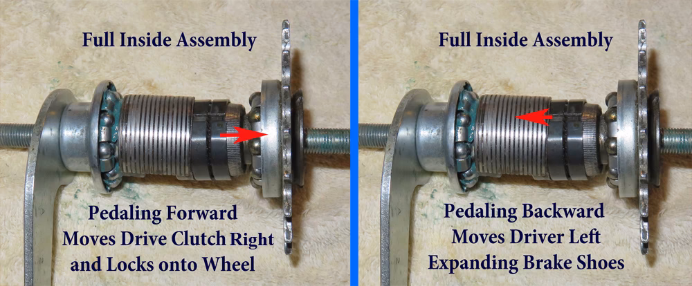 What happens if coaster brakes fail?