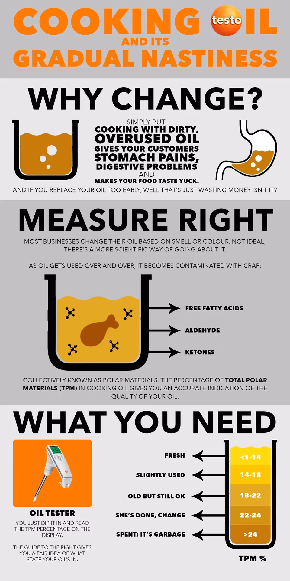 How often should you filter deep frying oil?