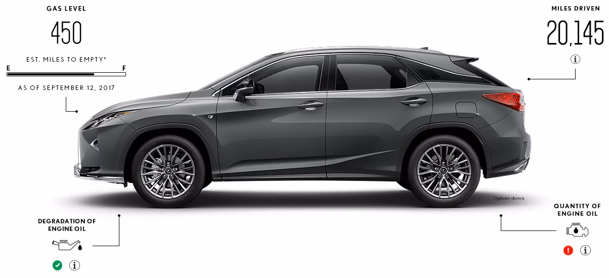 How long does a Lexus RX last?