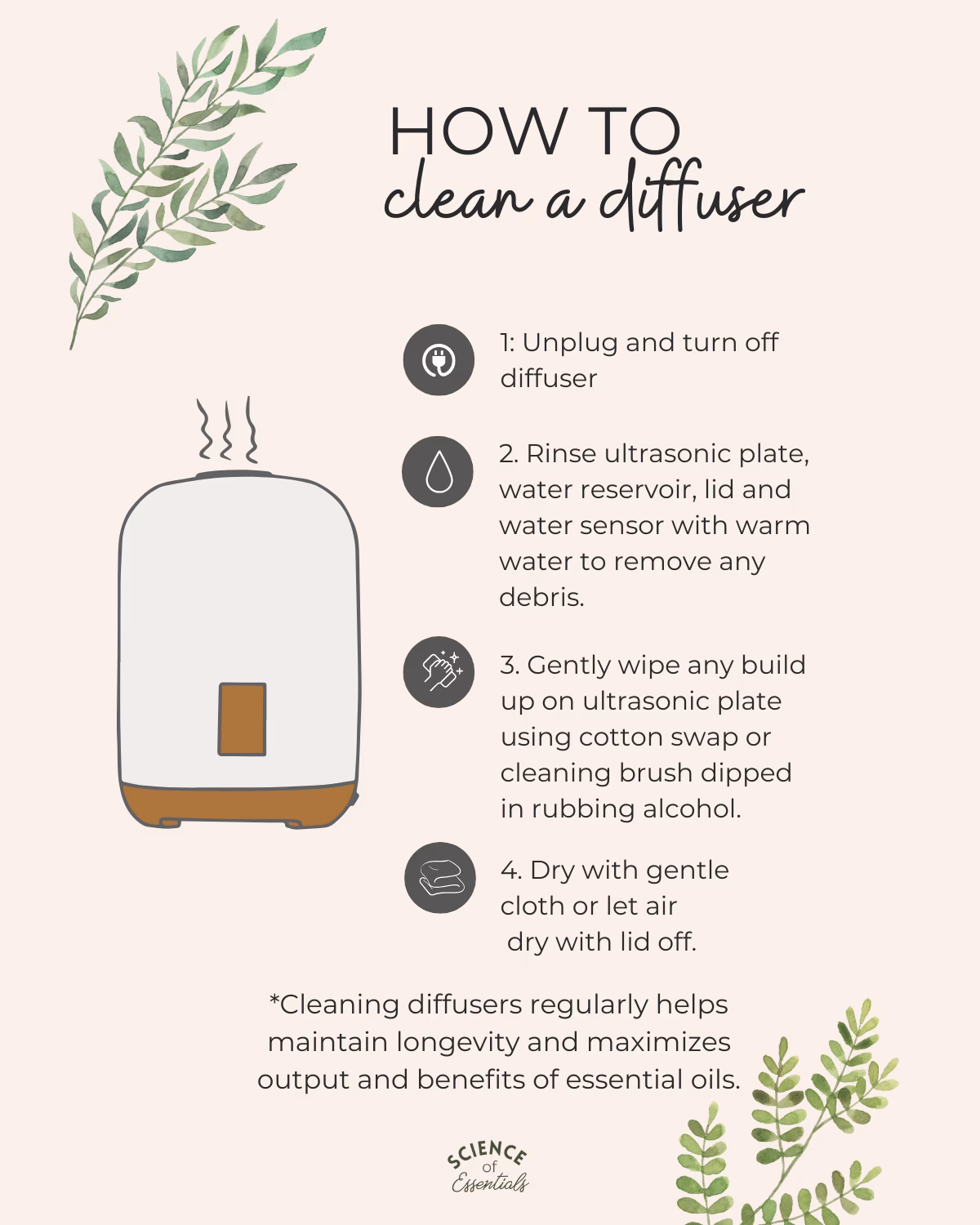 How long does a reed diffuser last?