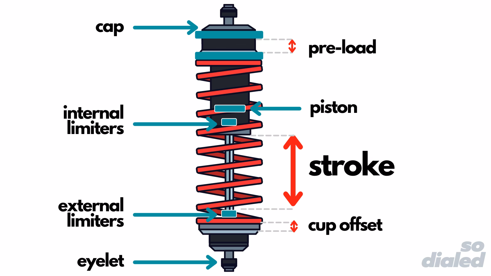 How often should I change my oil on my RockShox?