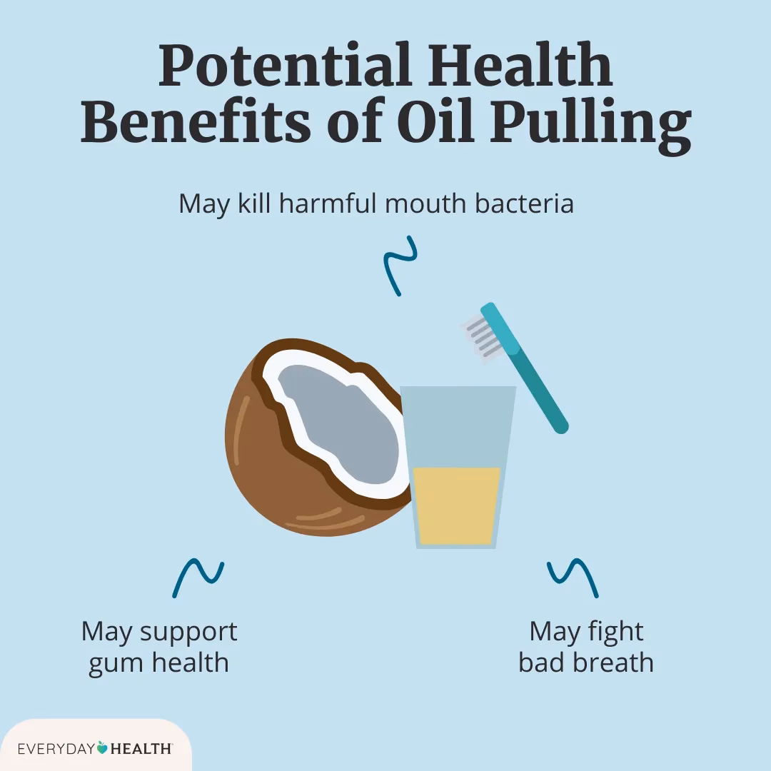 Can oil pulling help in weight loss?