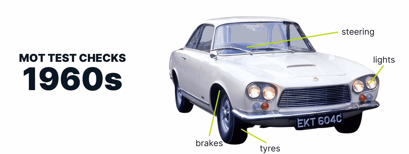 When is a car's first Mot due?