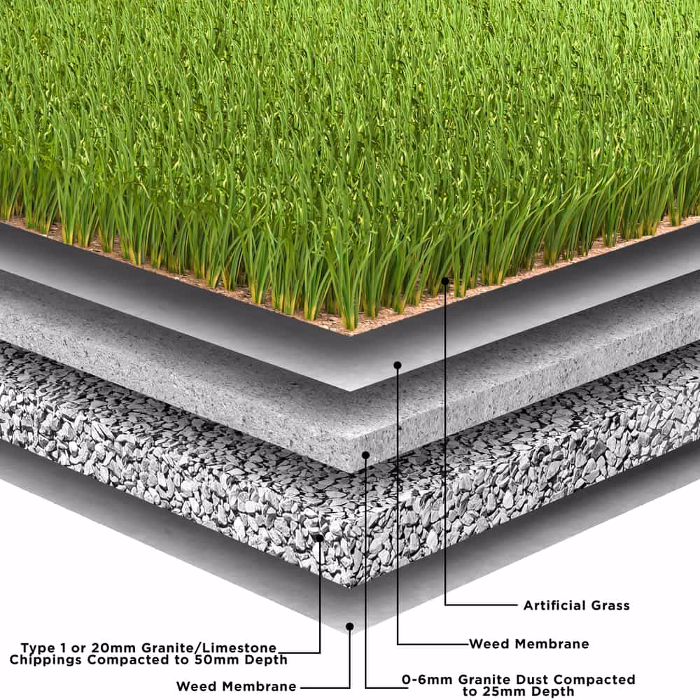 How thick should sand be when laying artificial grass?