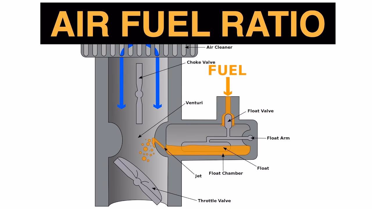 Do air fuel mixture screw adjustments affect idle speed?