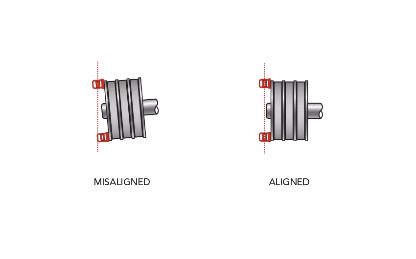 What is a belt & pulley alignment system?
