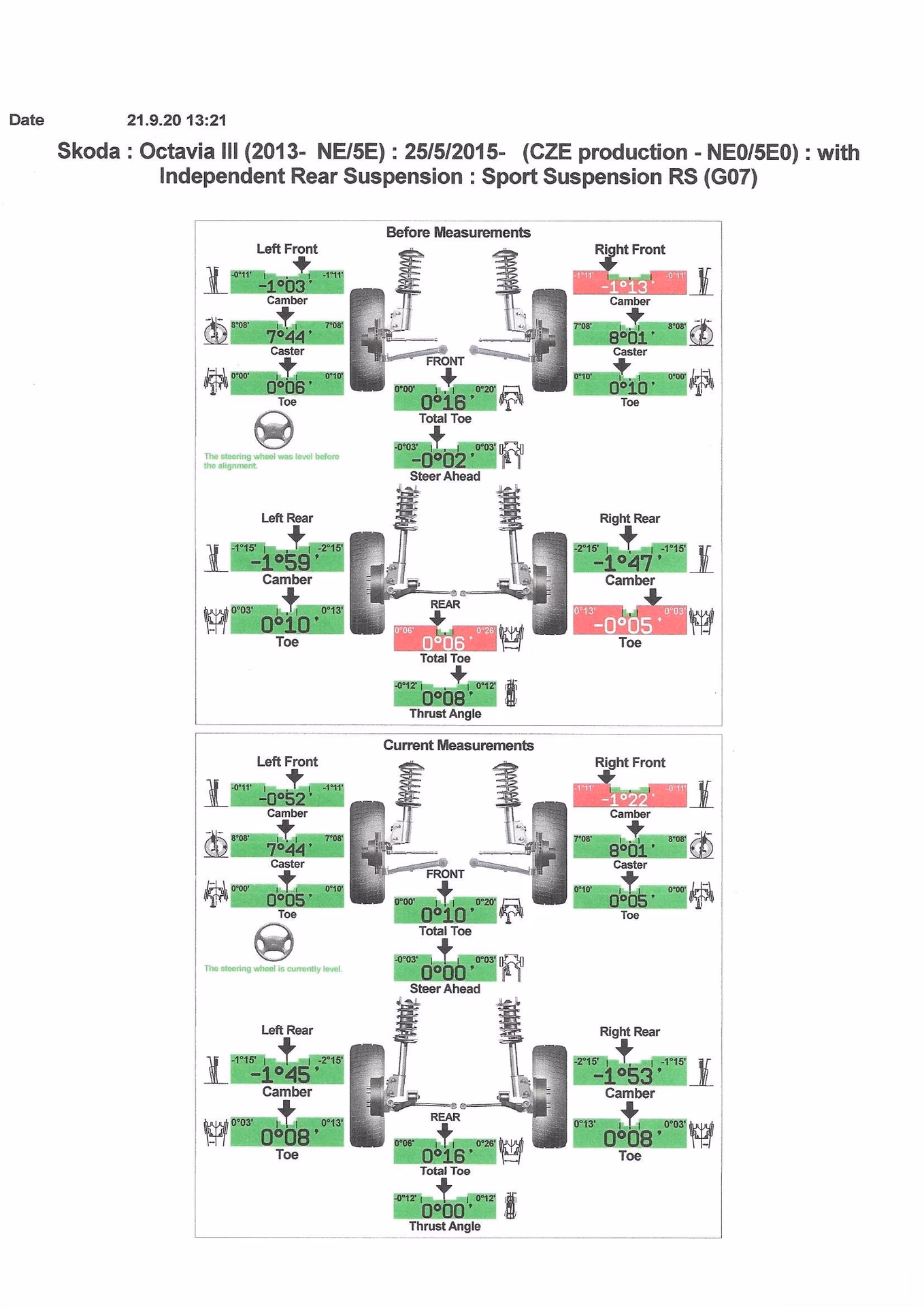 How do I find the right wheels for my Skoda Octavia?