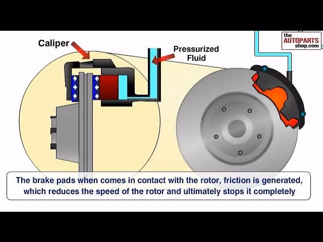 How do brake calipers work?
