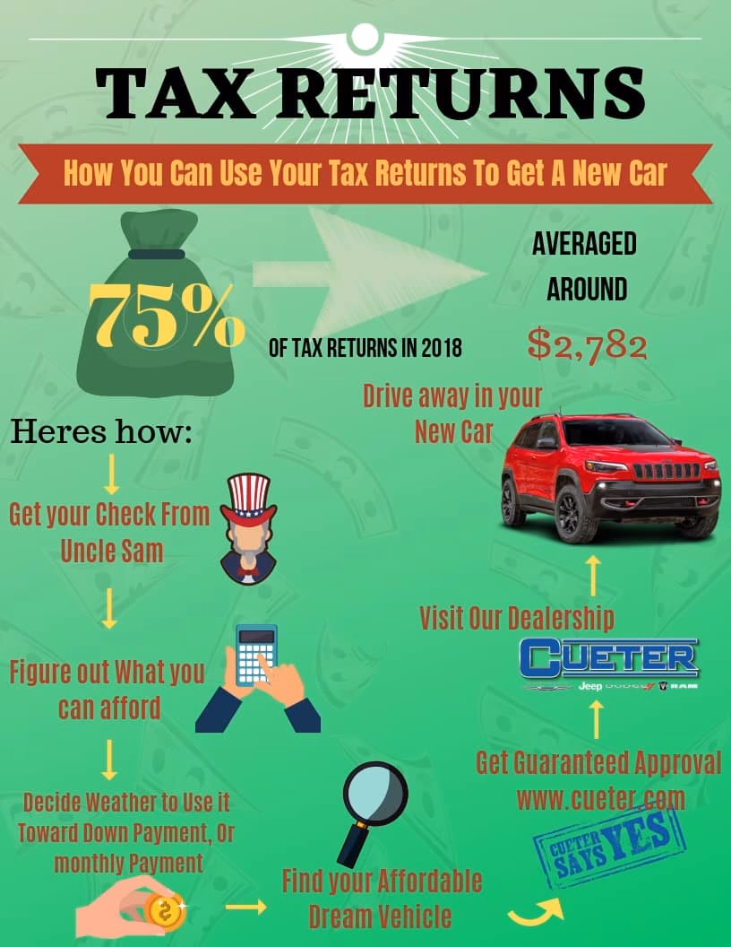Who can claim a vehicle tax refund?