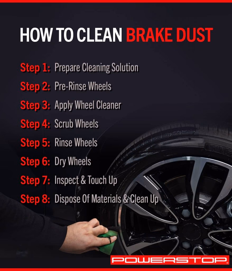 Can brake dust be caked on Wheels?