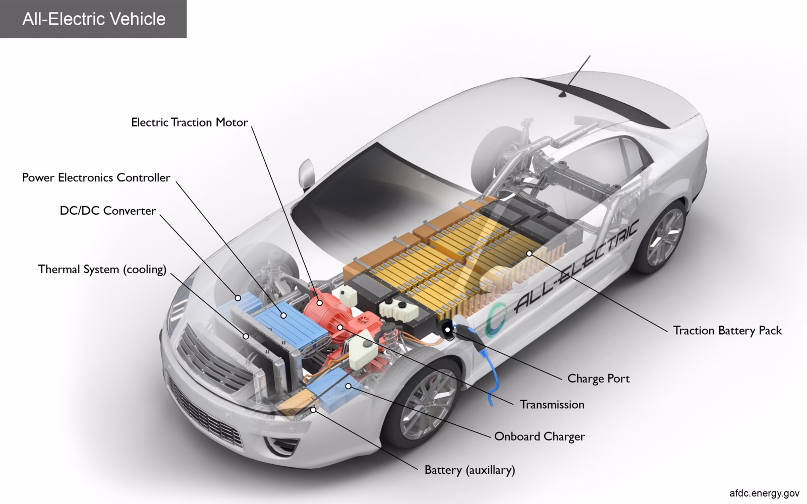 Does Bosch car service EV/hybrid cars?