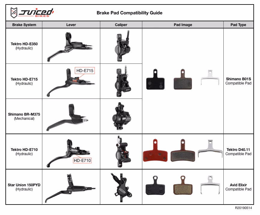 Which type of hydraulic braking system is used in a car?