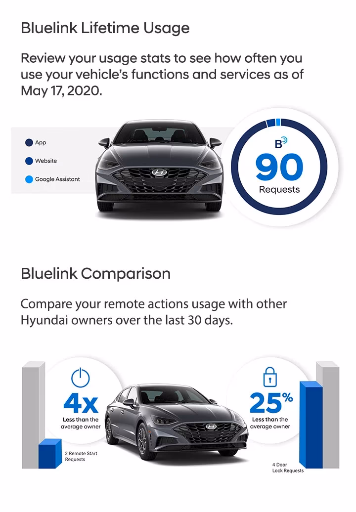 What services does the Hyundai Service Center offer?