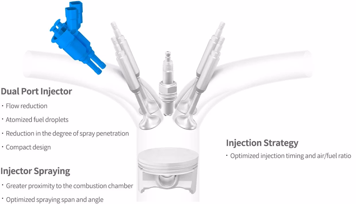 Does Hyundai have dual fuel injectors?