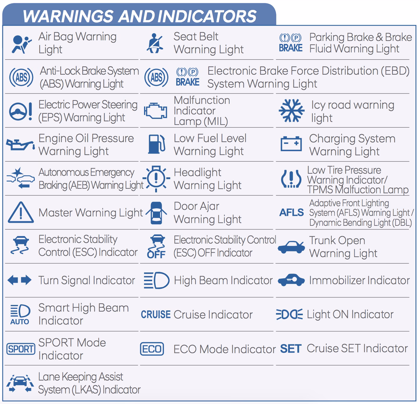 How do I Reset my Hyundai Kona service light?