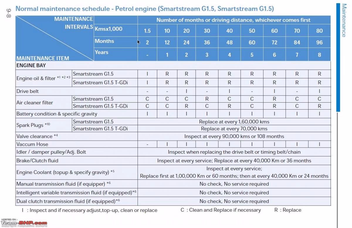 How often should a Hyundai transmission be changed?