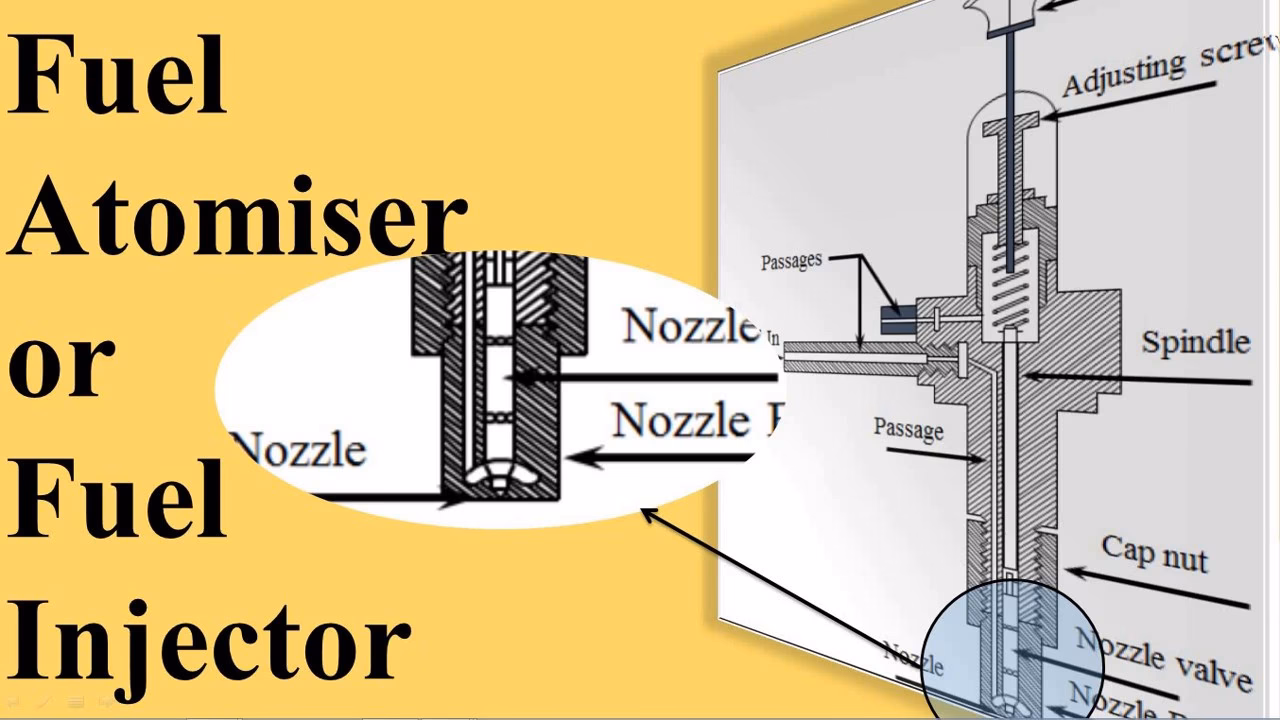 Why is atomization important in a fuel injector?
