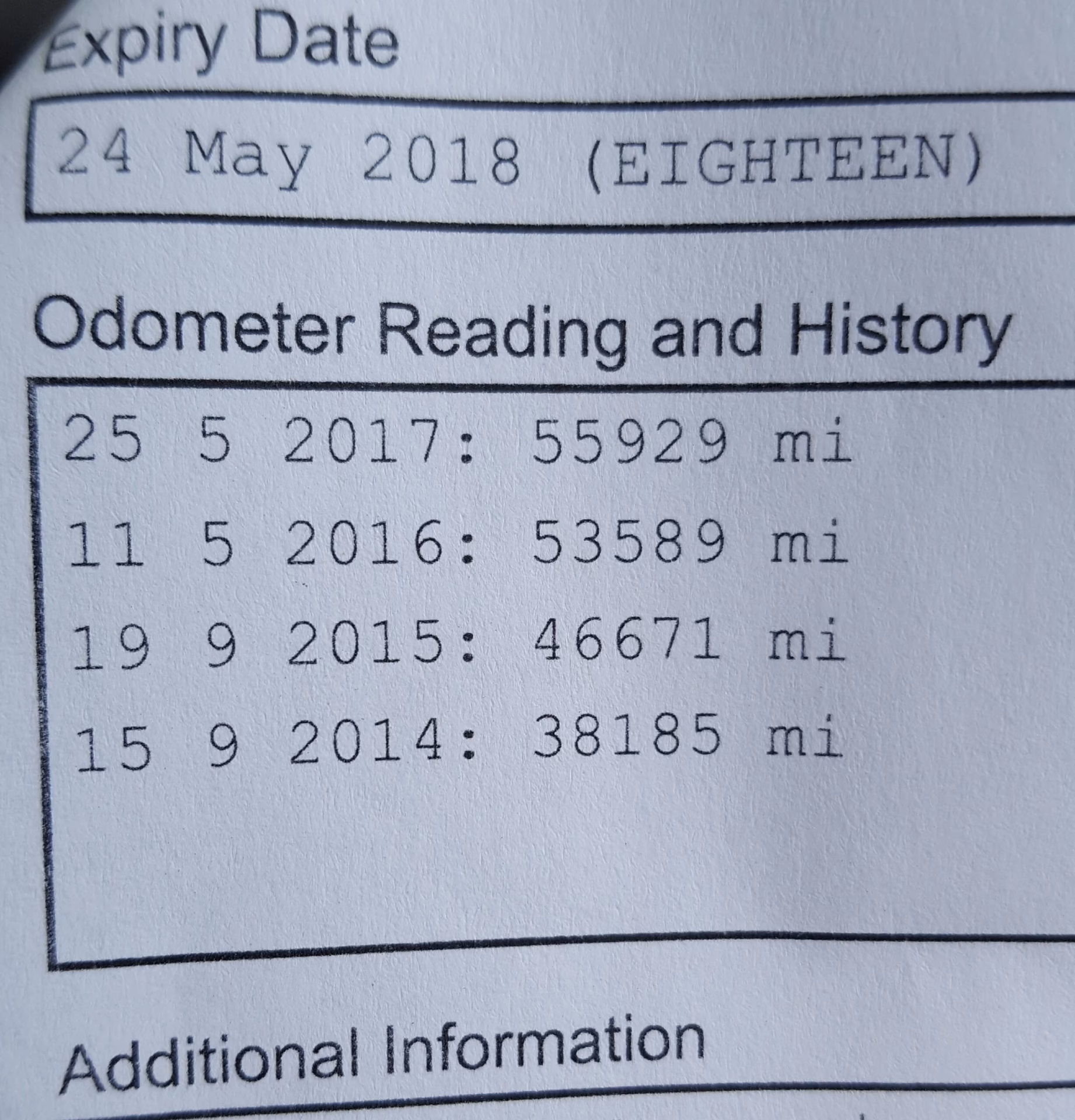 What happens if I get the wrong mileage for an MOT test?