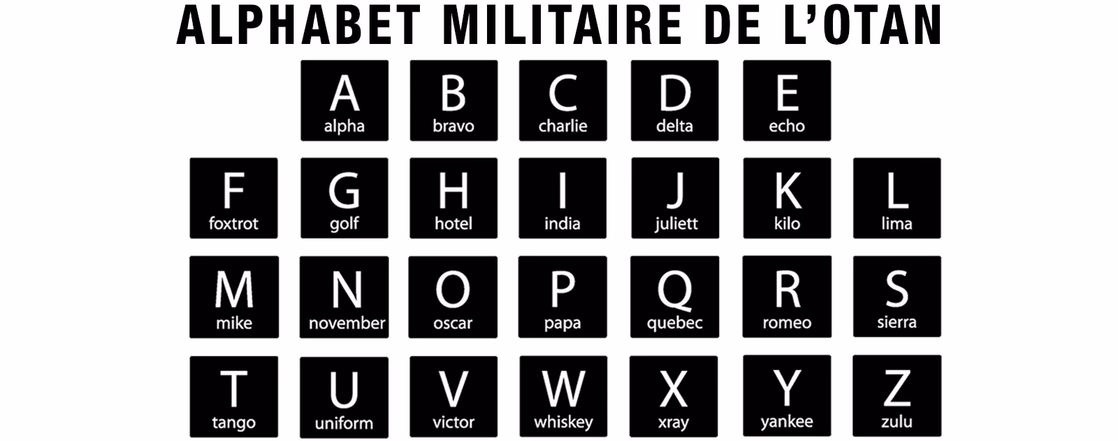 Qu'est-ce que le lexique militaire ?