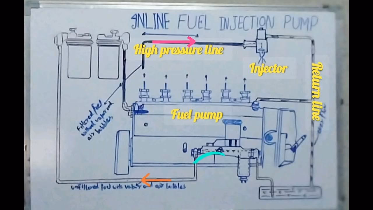What is an inline fuel pump diagram?