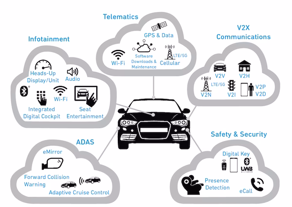 How do I contact Innovation Group?