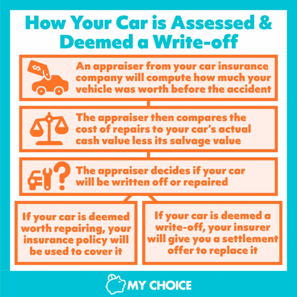 Will my car be written off after a car accident?