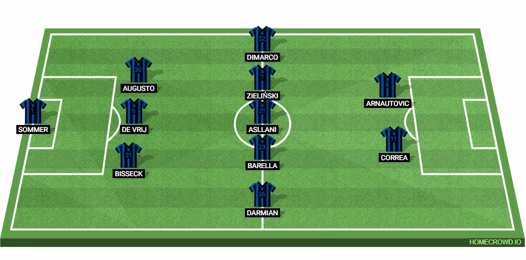 What time does Torino Inter live score start?
