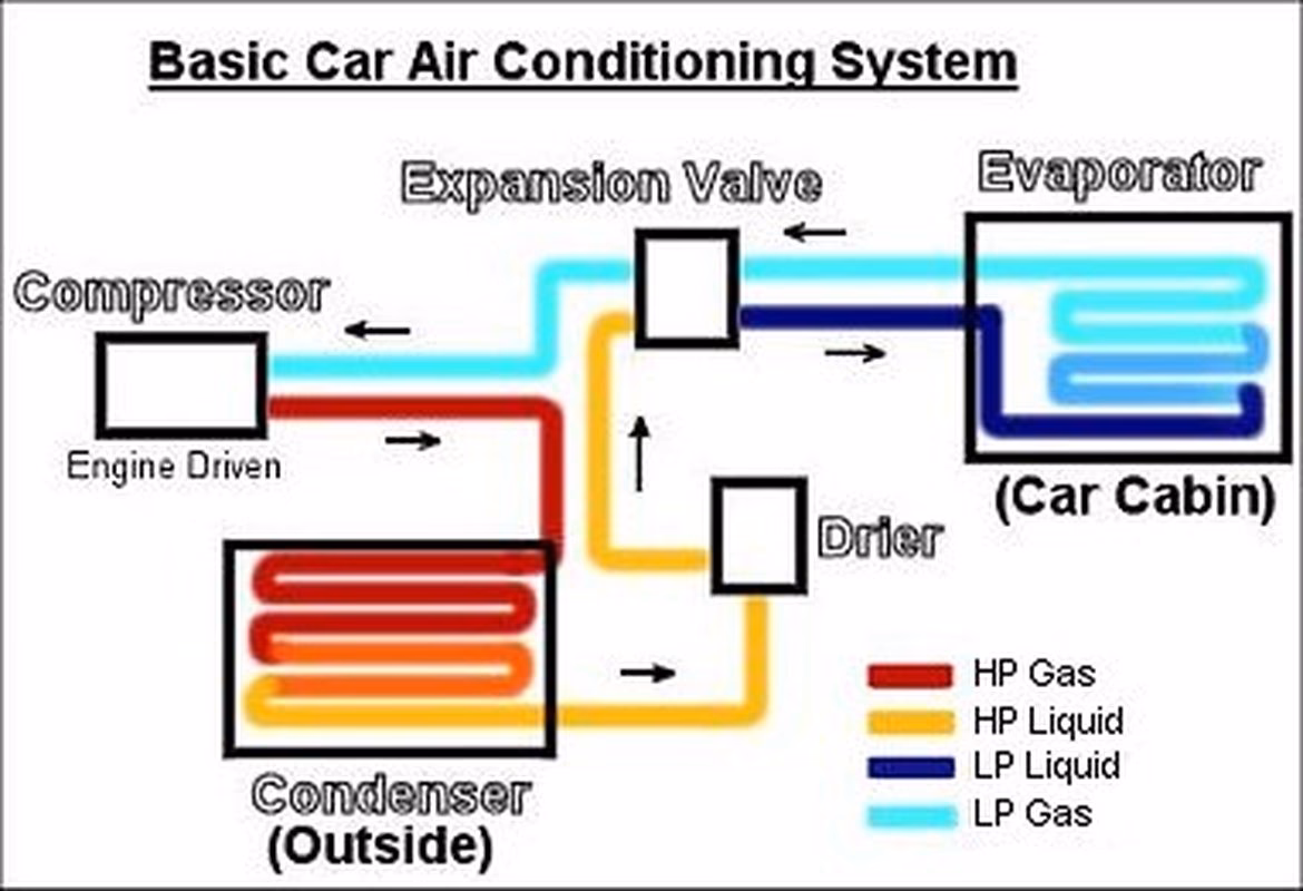 What is a Class 6 MOT test?